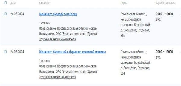 В Беларуси появились вакансии с зарплатой до 10 000 рублей. Кому готовы платить такие деньги? В Беларуси появились вакансии с зарплатой до 10 000 рублей. Кому готовы платить такие деньги?