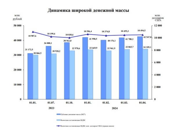 Что будет с долларом и с нами? Изучили свежую статистику Нацбанка