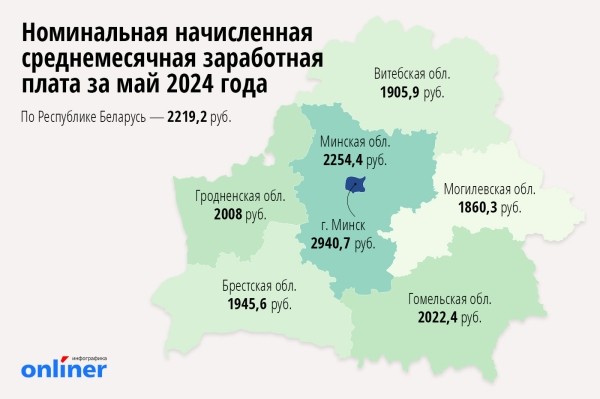 Названа средняя зарплата белорусов. Сверьте со своей Названа средняя зарплата белорусов. Сверьте со своей