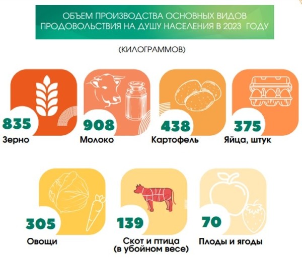 Сколько белорусов работает в сельском хозяйстве и какие у них зарплаты Сколько белорусов работает в сельском хозяйстве и какие у них зарплаты
